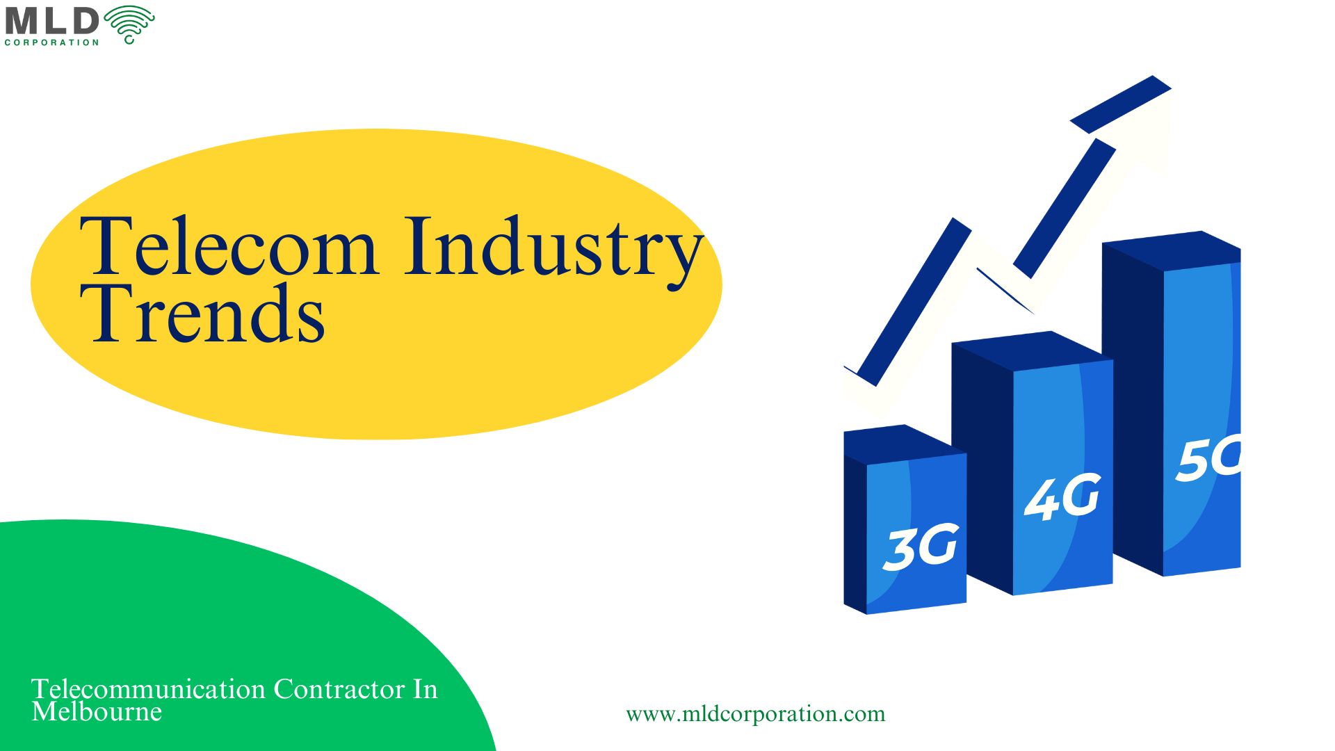 Telecom Industry Trends And Telecom Technology Trends Blog 1458
